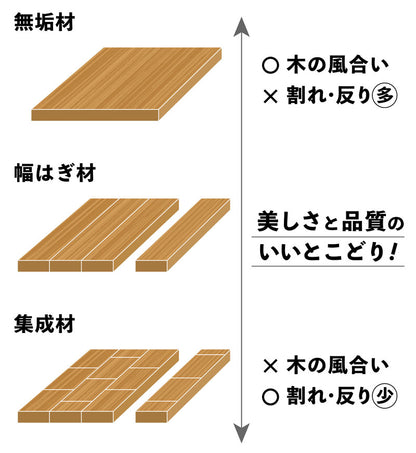 bibibi ビビビ 薪割り台