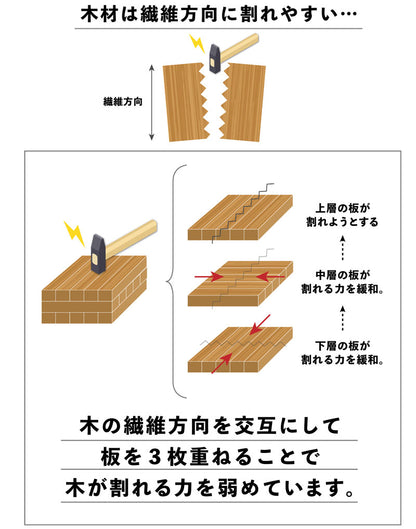 bibibi ビビビ 薪割り台