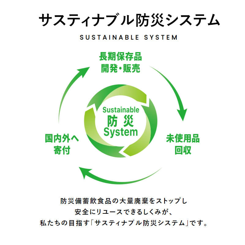 The Next Dekade 7年保存レトルト食品白飯6点＋7年保存レトルトおかず3種2セット（計6点）＋7年保存レトルトパン4種1セット＋7年保存野菜コンソメスープ2袋（6点）＋ファイアレスヒーター3袋＋10年保存水500ml8本 3日分セット